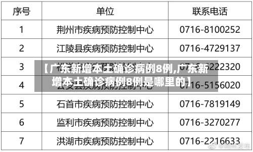【广东新增本土确诊病例8例,广东新增本土确诊病例8例是哪里的】
