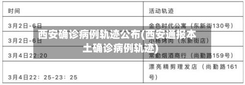 西安确诊病例轨迹公布(西安通报本土确诊病例轨迹)-第2张图片