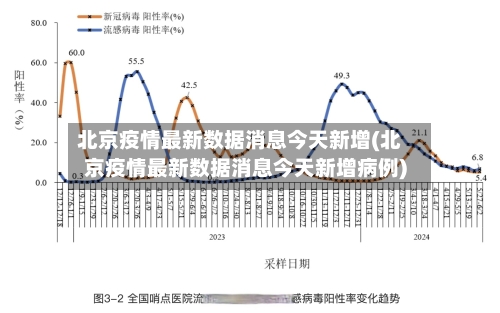 北京疫情最新数据消息今天新增(北京疫情最新数据消息今天新增病例)