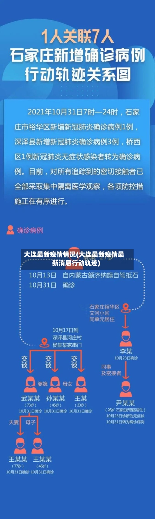 大连最新疫情情况(大连最新疫情最新消息行动轨迹)-第2张图片