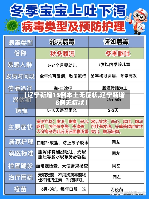 【辽宁新增13例本土无症状,辽宁新增8例无症状】-第1张图片