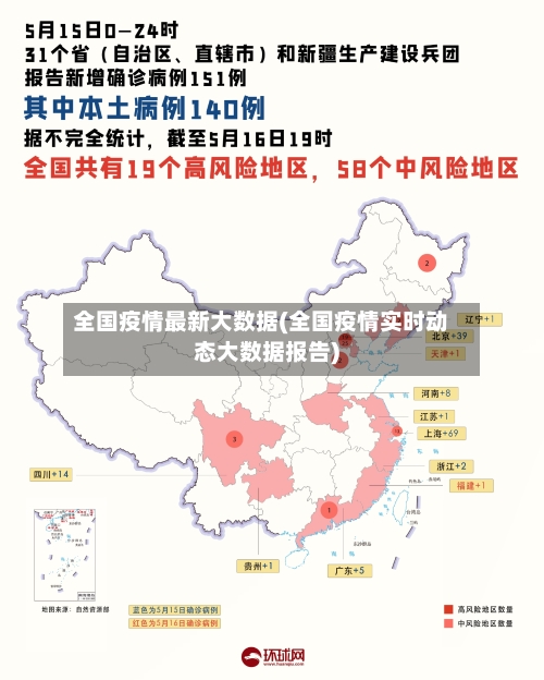 全国疫情最新大数据(全国疫情实时动态大数据报告)