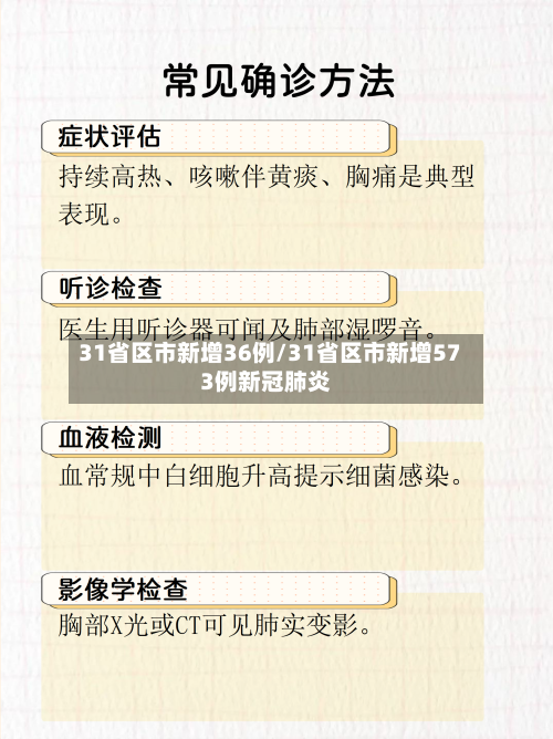 31省区市新增36例/31省区市新增573例新冠肺炎-第3张图片