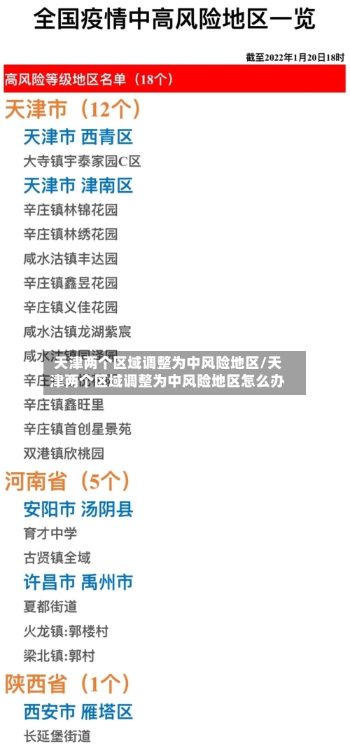 天津两个区域调整为中风险地区/天津两个区域调整为中风险地区怎么办