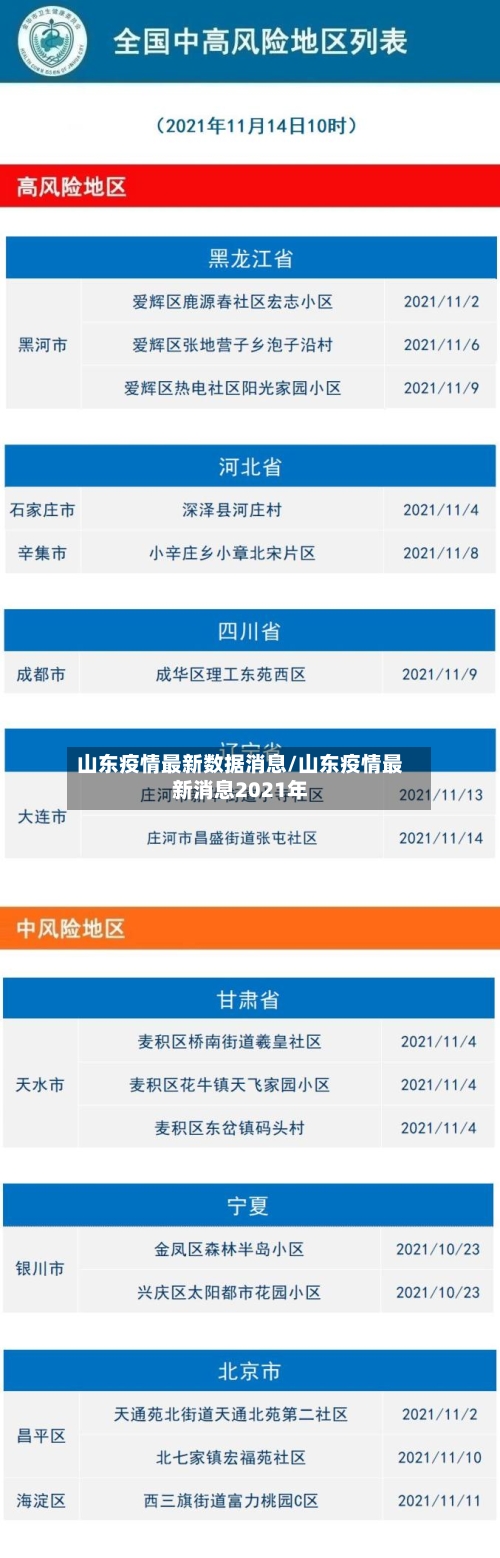 山东疫情最新数据消息/山东疫情最新消息2021年
