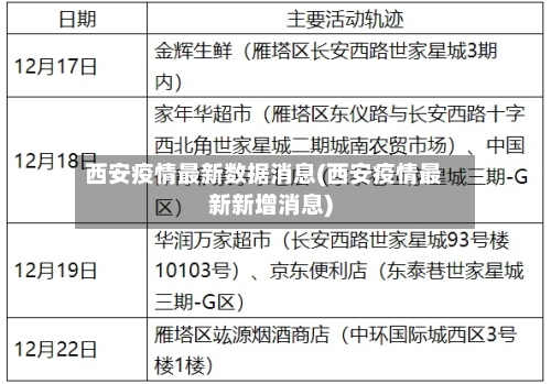 西安疫情最新数据消息(西安疫情最新新增消息)