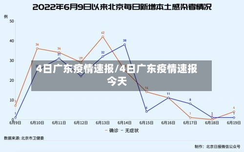 4日广东疫情速报/4日广东疫情速报今天-第3张图片