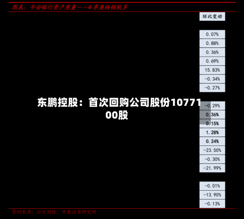 东鹏控股：首次回购公司股份1077100股-第2张图片