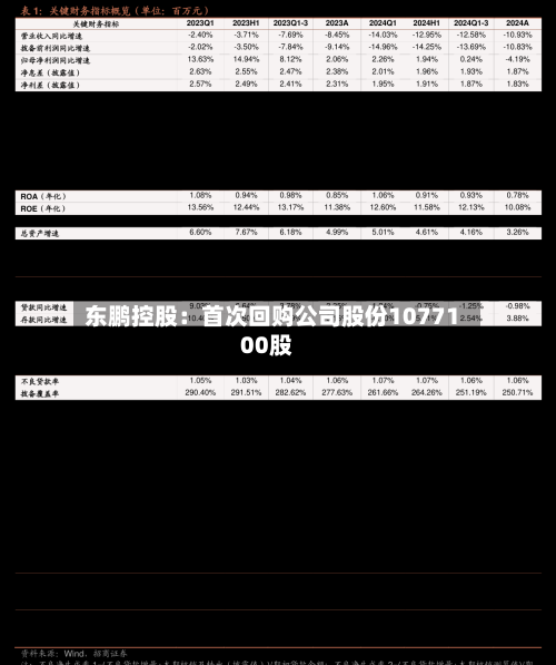 东鹏控股：首次回购公司股份1077100股-第3张图片