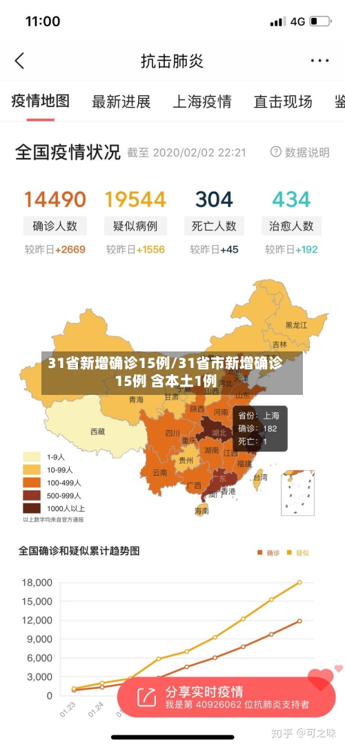 31省新增确诊15例/31省市新增确诊15例 含本土1例