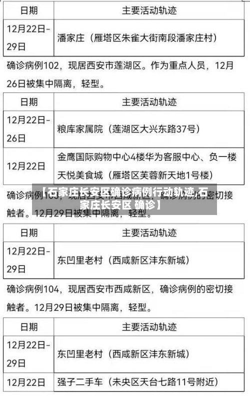 【石家庄长安区确诊病例行动轨迹,石家庄长安区 确诊】-第2张图片