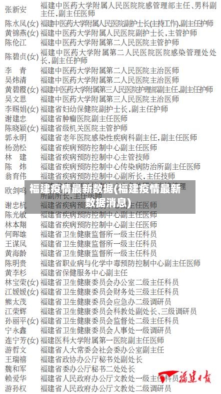 福建疫情最新数据(福建疫情最新数据消息)