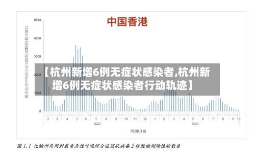 【杭州新增6例无症状感染者,杭州新增6例无症状感染者行动轨迹】