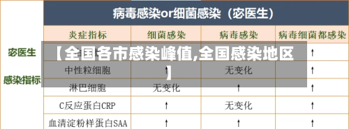 【全国各市感染峰值,全国感染地区】-第2张图片