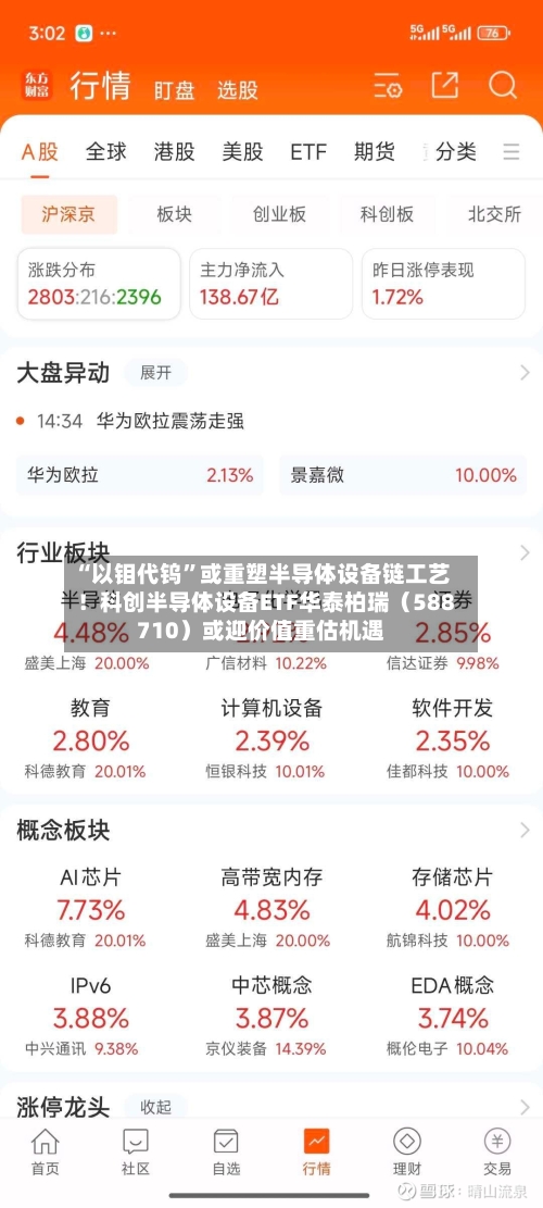 “以钼代钨”或重塑半导体设备链工艺！科创半导体设备ETF华泰柏瑞（588710）或迎价值重估机遇-第2张图片