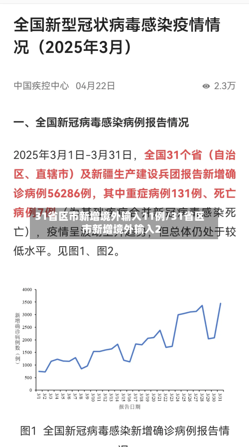 31省区市新增境外输入11例/31省区市新增境外输入2-第2张图片