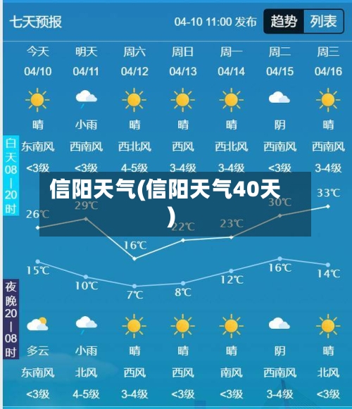 信阳天气(信阳天气40天)