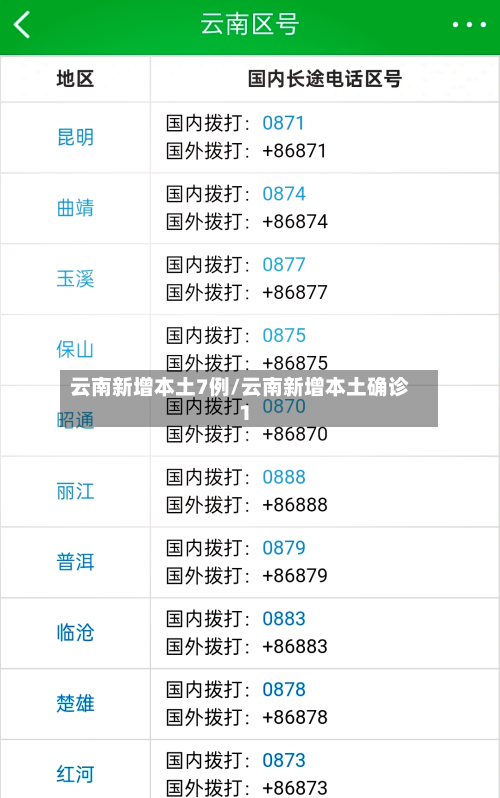 云南新增本土7例/云南新增本土确诊1