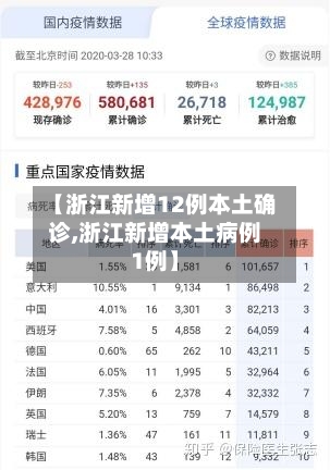 【浙江新增12例本土确诊,浙江新增本土病例1例】-第3张图片