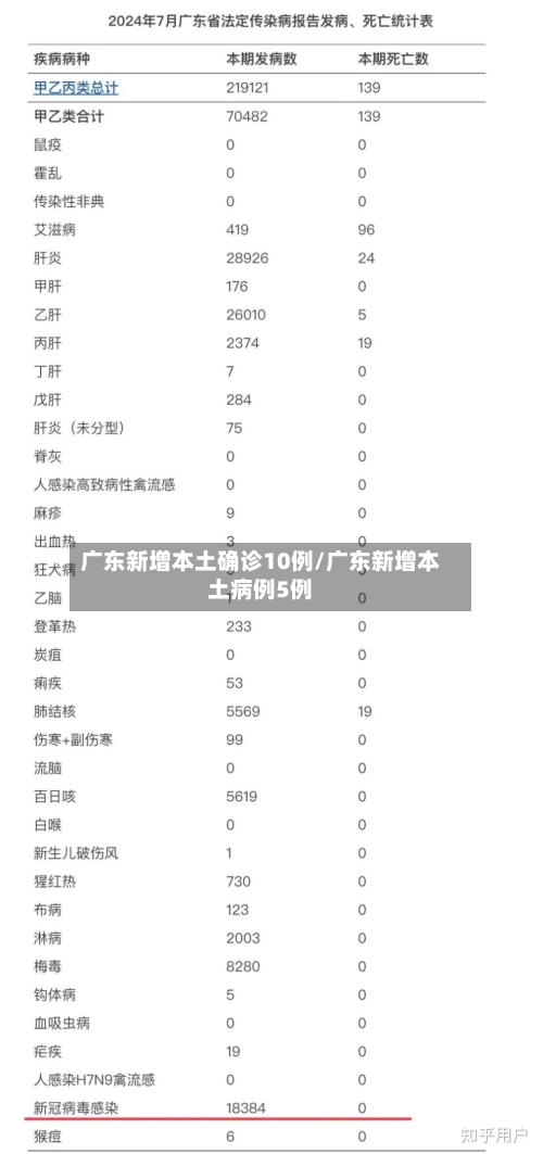 广东新增本土确诊10例/广东新增本土病例5例-第2张图片
