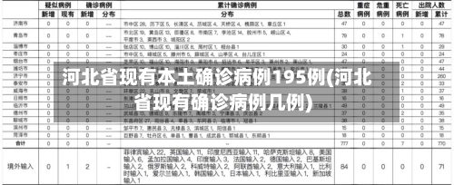 河北省现有本土确诊病例195例(河北省现有确诊病例几例)