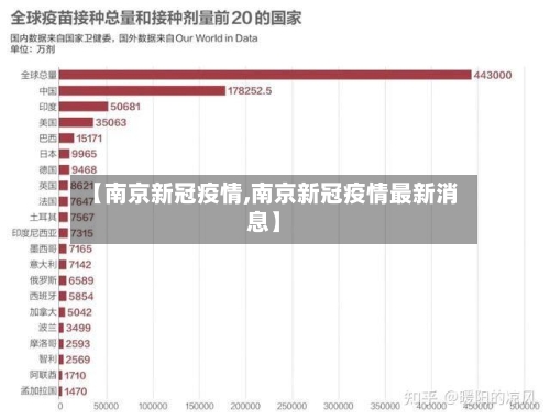 【南京新冠疫情,南京新冠疫情最新消息】