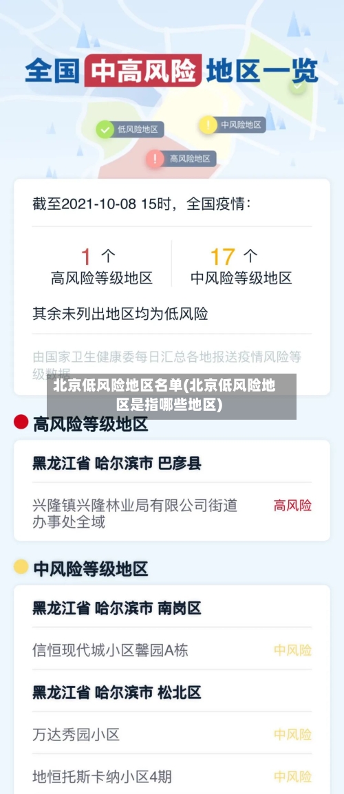 北京低风险地区名单(北京低风险地区是指哪些地区)