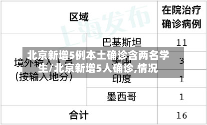 北京新增5例本土确诊含两名学生/北京新增5人确诊,情况-第2张图片