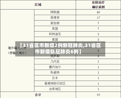 【31省区市新增2例新冠肺炎,31省区市新增新冠肺炎6例】-第2张图片