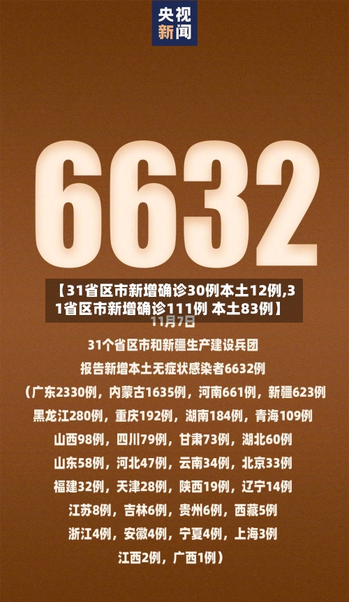 【31省区市新增确诊30例本土12例,31省区市新增确诊111例 本土83例】-第2张图片