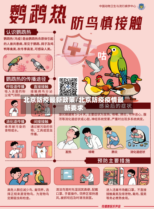北京防疫最新政策/北京防疫疫情最新要求-第2张图片