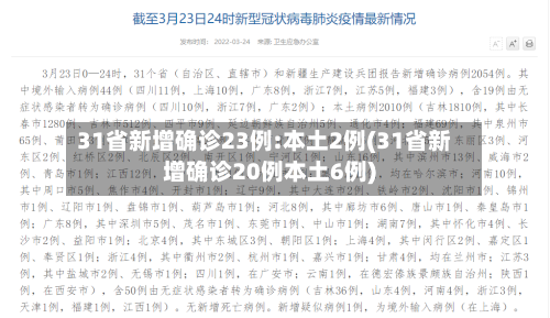 31省新增确诊23例:本土2例(31省新增确诊20例本土6例)-第2张图片