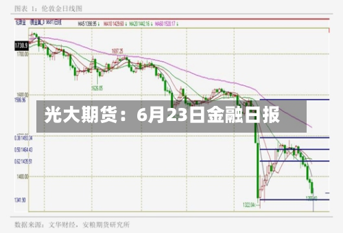 光大期货：6月23日金融日报-第1张图片