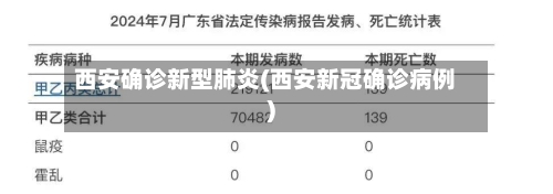 西安确诊新型肺炎(西安新冠确诊病例)