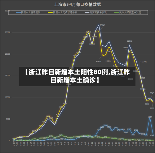 【浙江昨日新增本土阳性80例,浙江昨日新增本土确诊】-第2张图片