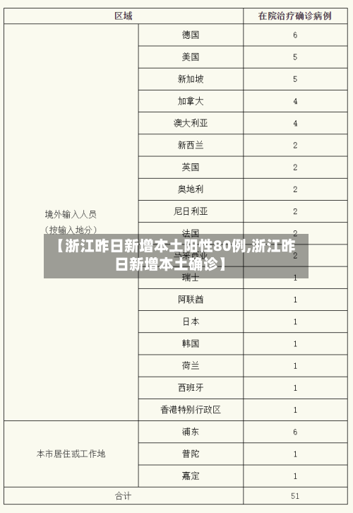 【浙江昨日新增本土阳性80例,浙江昨日新增本土确诊】