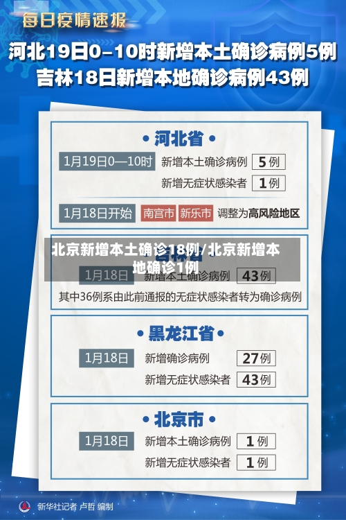 北京新增本土确诊18例/北京新增本地确诊1例-第2张图片