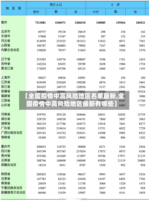 【全国疫情中高风险地区名单最新,全国疫情中高风险地区最新有哪些】-第3张图片