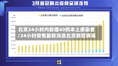 北京24小时内新增40例本土感染者/24小时疫情最新消息北京新冠病毒-第2张图片