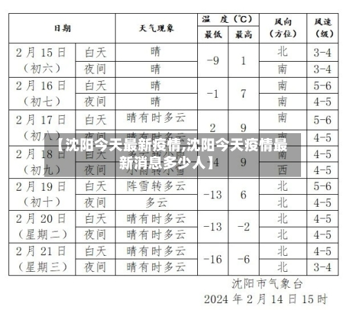 【沈阳今天最新疫情,沈阳今天疫情最新消息多少人】-第3张图片