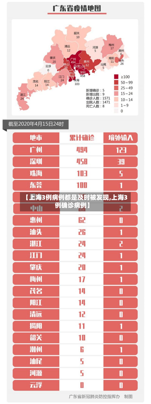 【上海3例病例都是及时被发现,上海3例确诊病例】