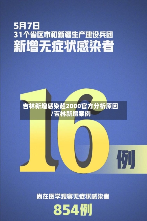 吉林新增感染超2000官方分析原因/吉林新增案例
