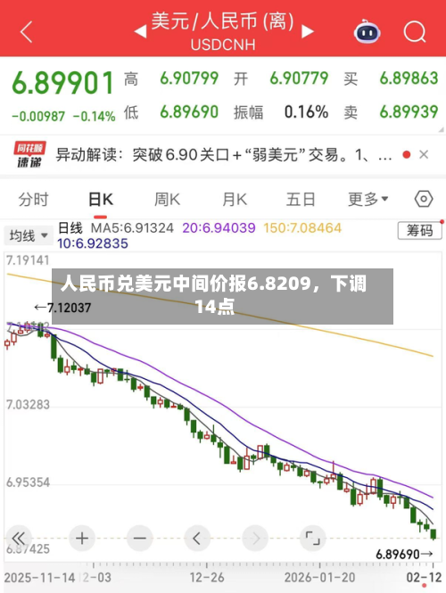 人民币兑美元中间价报6.8209	，下调14点-第2张图片