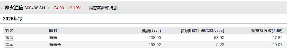 千亿元市值光通信牛股换帅！曾军提前半年辞任，同岁“老兵	”蓝海接棒烽火通信董事长