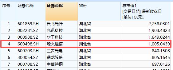 千亿元市值光通信牛股换帅！曾军提前半年辞任，同岁“老兵”蓝海接棒烽火通信董事长