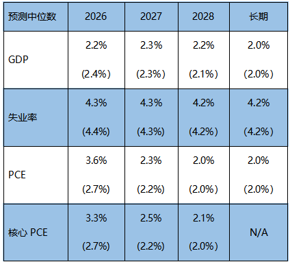 摩根资产管理美联储6月会议点评：美联储维持利率不变，立场转向偏鹰